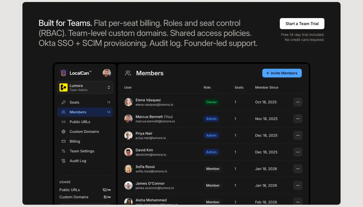 Built for Teams. Flat per-seat billing. Roles and seat control (RBAC).… Pricing section from Localcan
