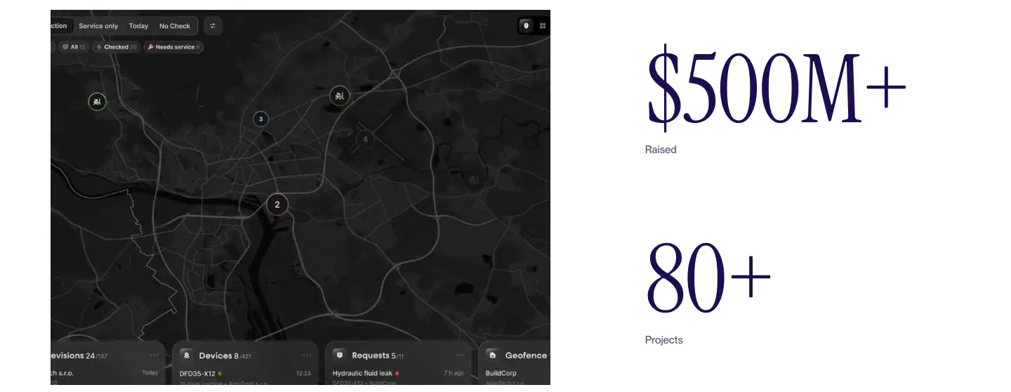 Funding and Project Impact Stats section from PostGeneric