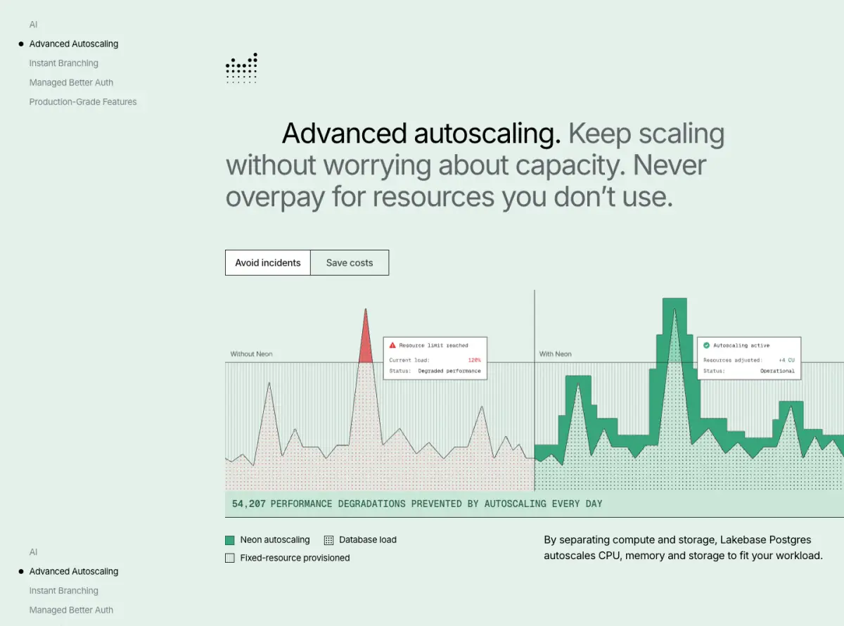 Advanced autoscaling. Keep scaling without worrying about capacity.… features section from Neon
