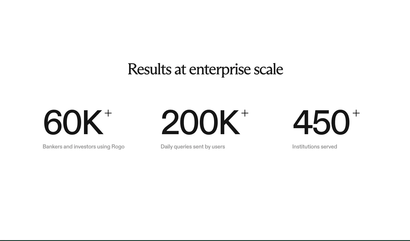 Results at enterprise scale stats section from Rogo