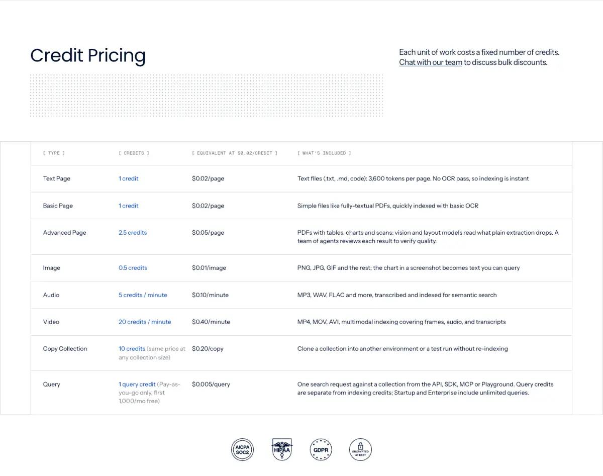 Credit Pricing pricing section from Captain