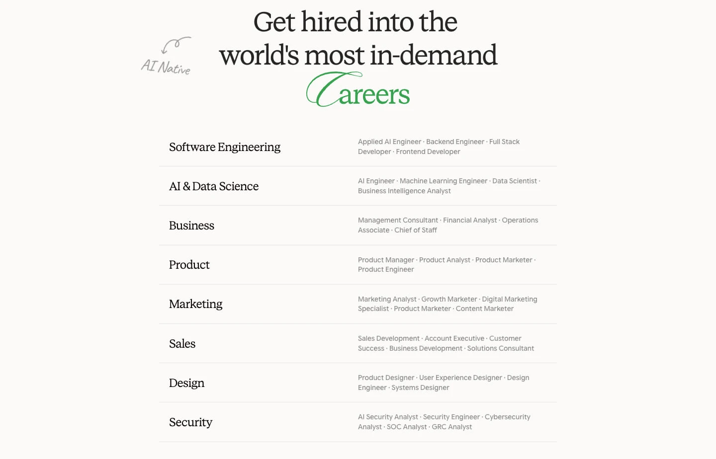 In-Demand Career Paths Other section from Zero