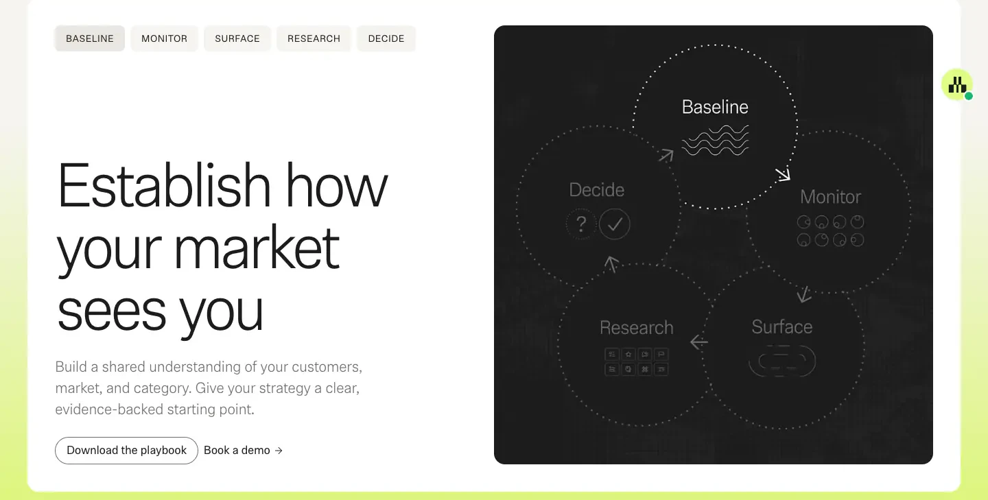 Establish how your market sees you Feature Card section from Maze