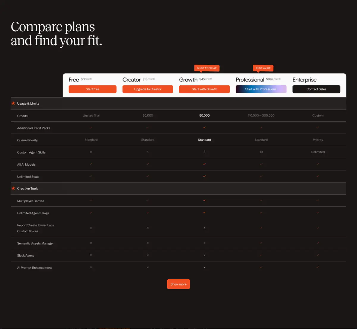 Compare plans and find your fit. Pricing section from Melius