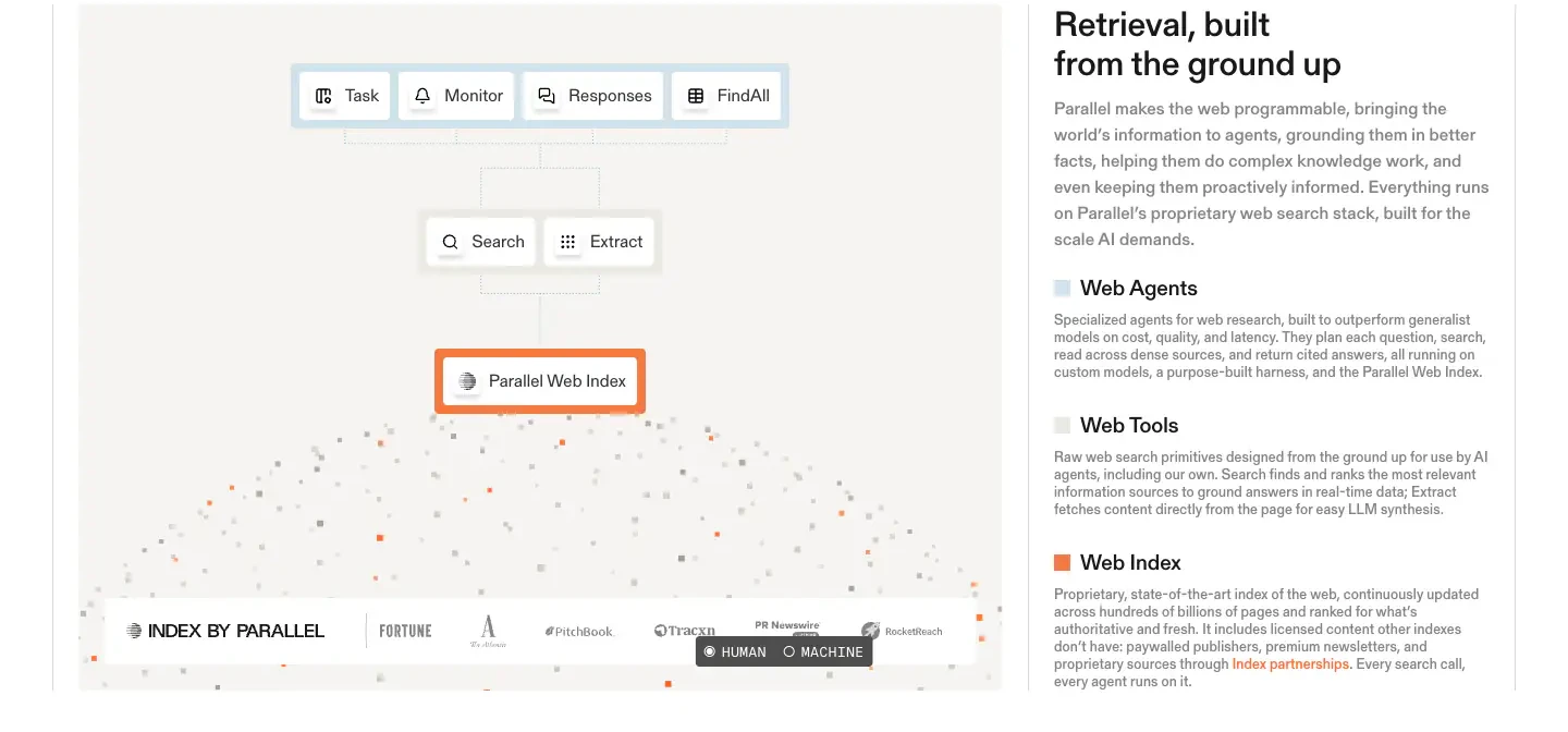 Retrieval, Built From the Ground Up Features section from Parallel