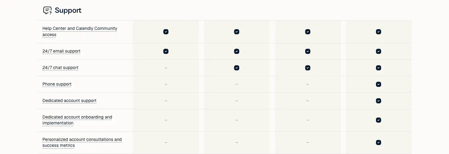 Support features section from Calendly