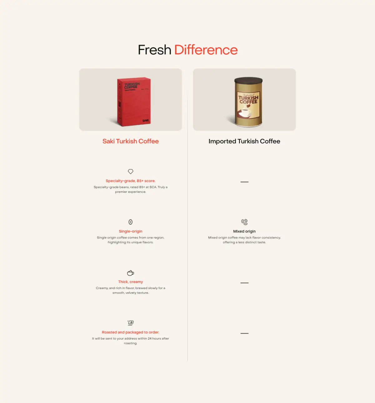 Fresh Difference features section from Sakiproducts