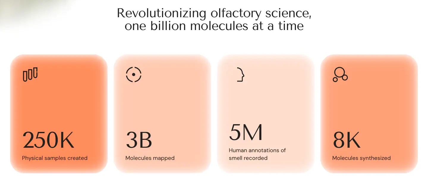 Olfactory Science Scale Stats section from Osmo
