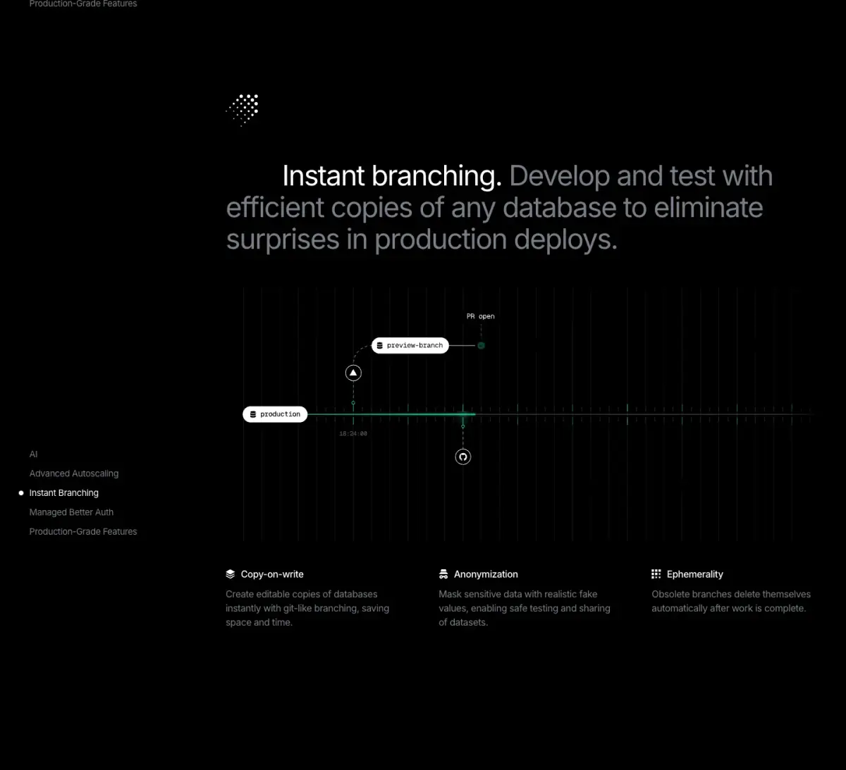 Instant branching. Develop and test with efficient copies of any… features section from Neon