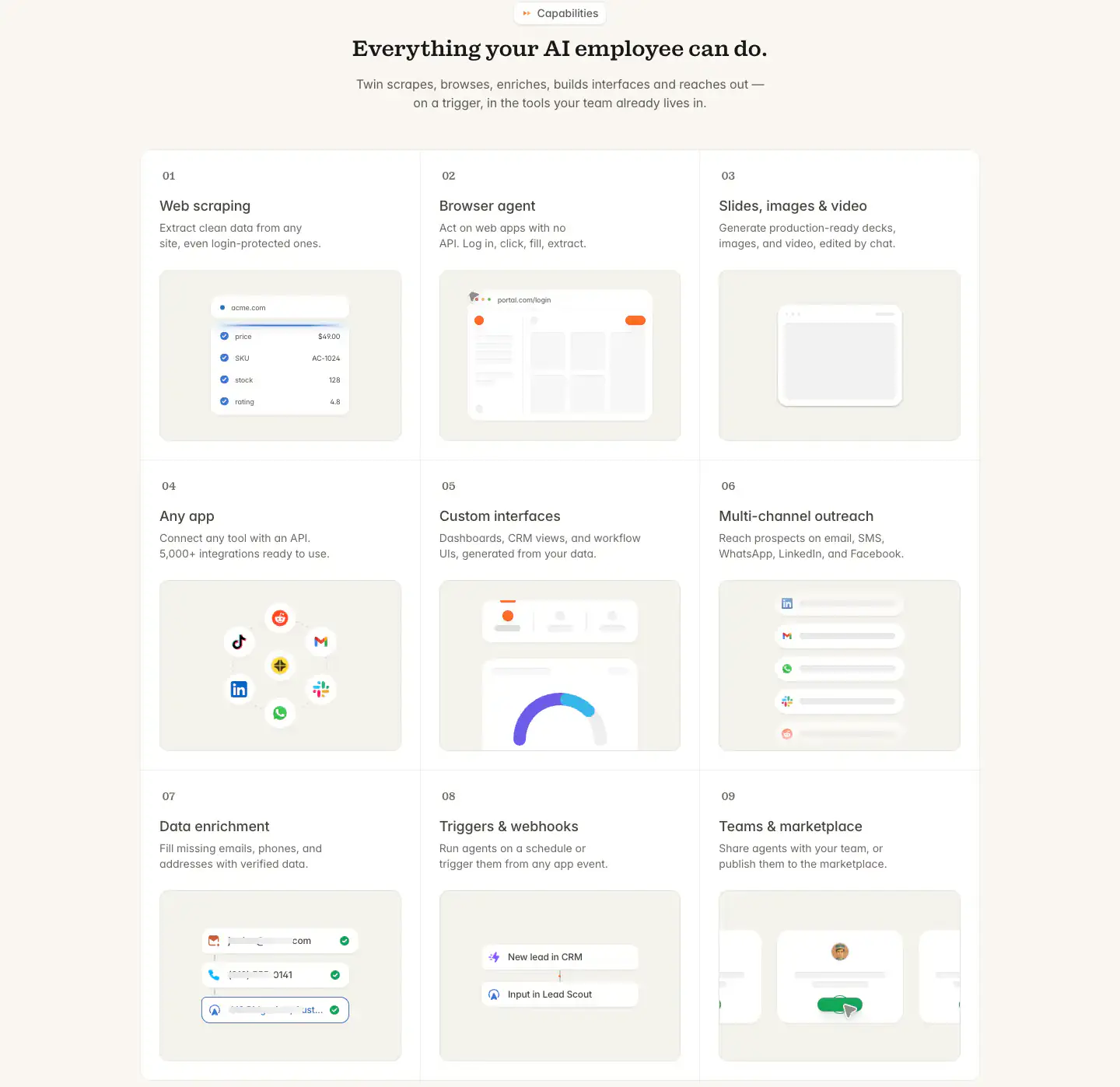 AI Employee Capabilities Grid feature-grid section from Twin