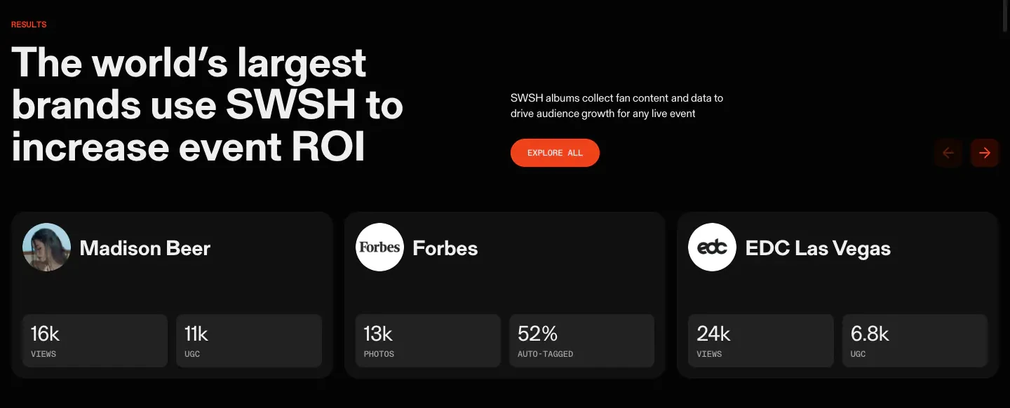 Event ROI Results Stats section from SWSH