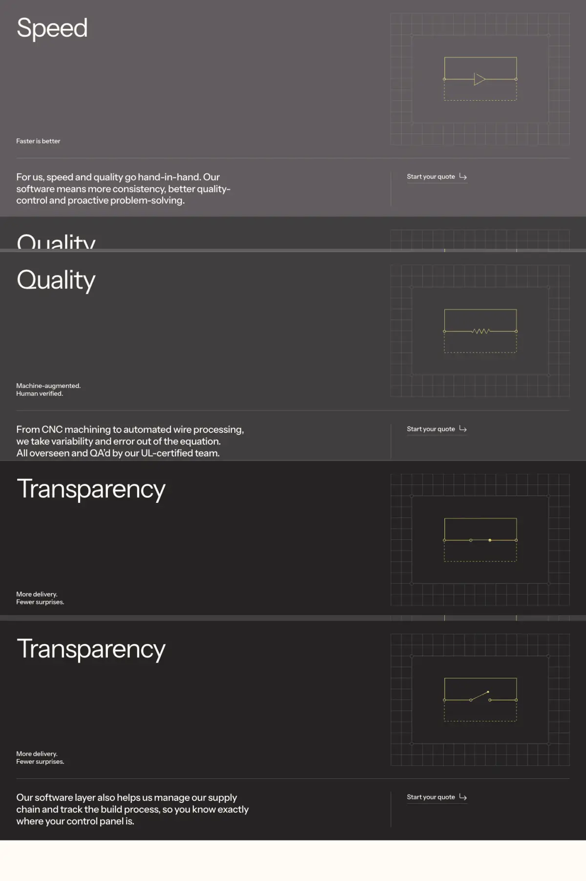 Speed features section from Podium Automation