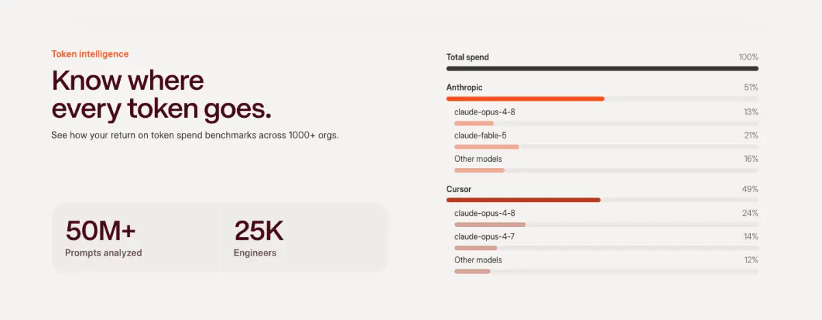 Know where every token goes. features section from Weaveos