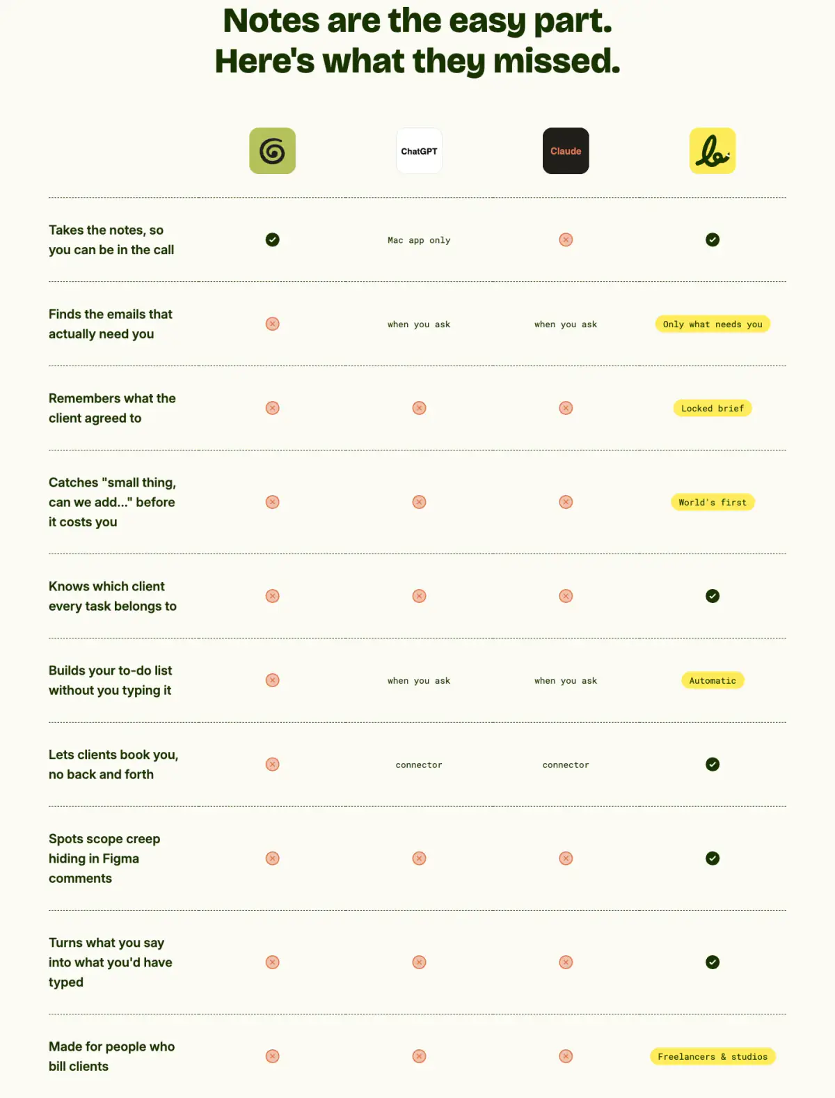 Saybriefly Features features section from Saybriefly