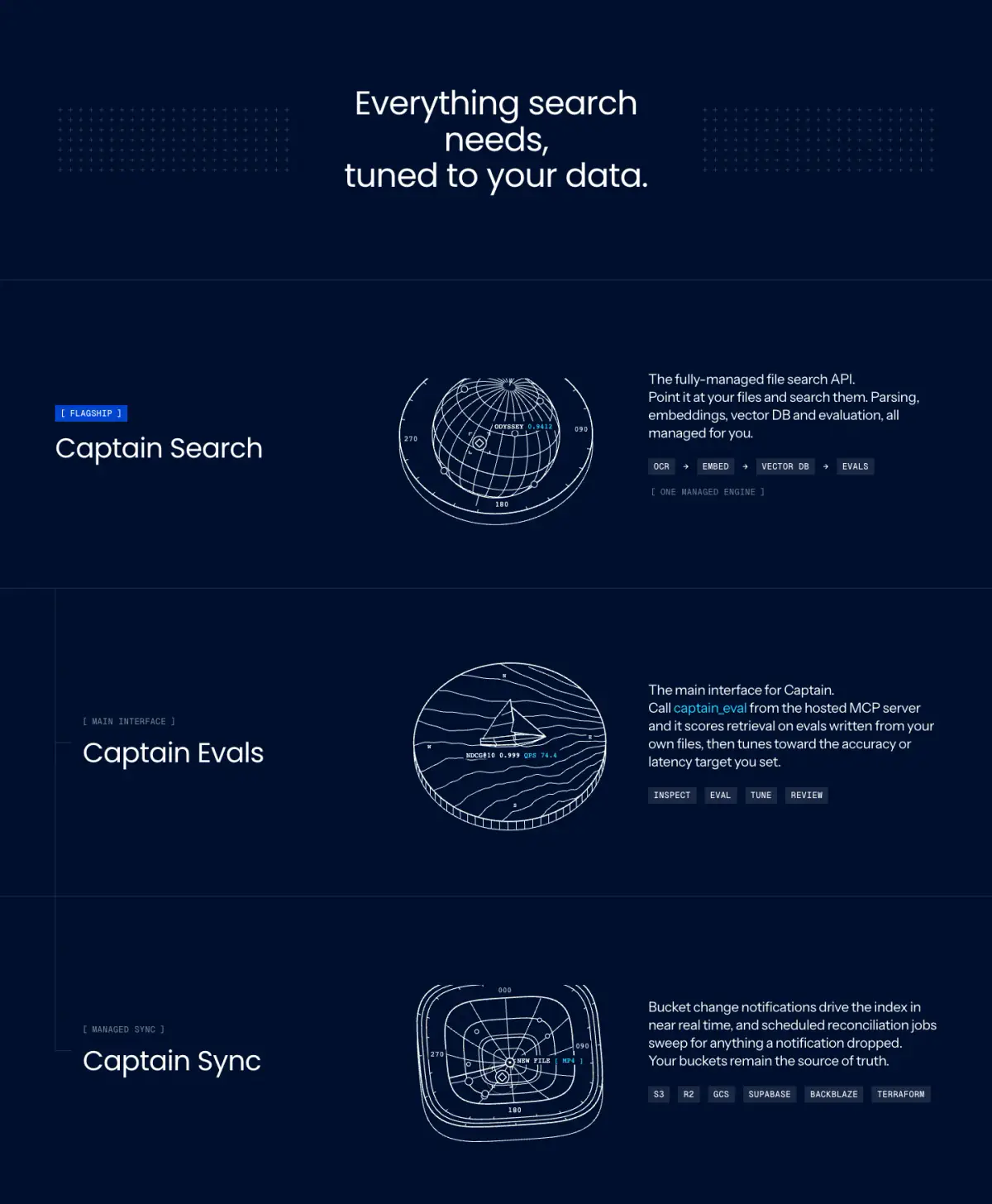Everything search needs,tuned to your data. features section from Captain