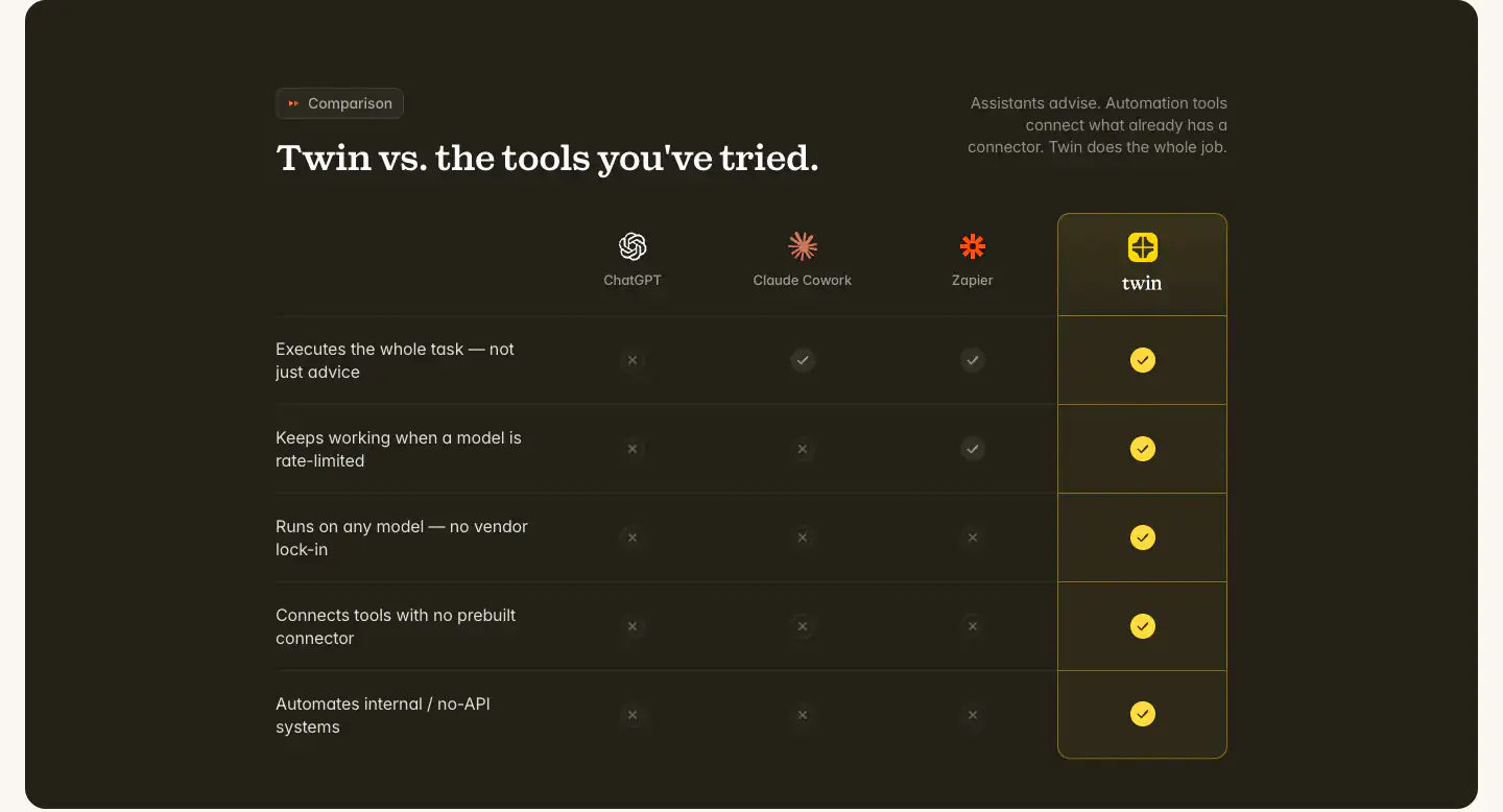 Twin versus automation tools comparison comparison section from Twin
