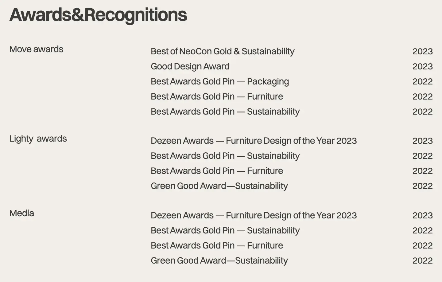 Awards & Recognitions list other section from Noho