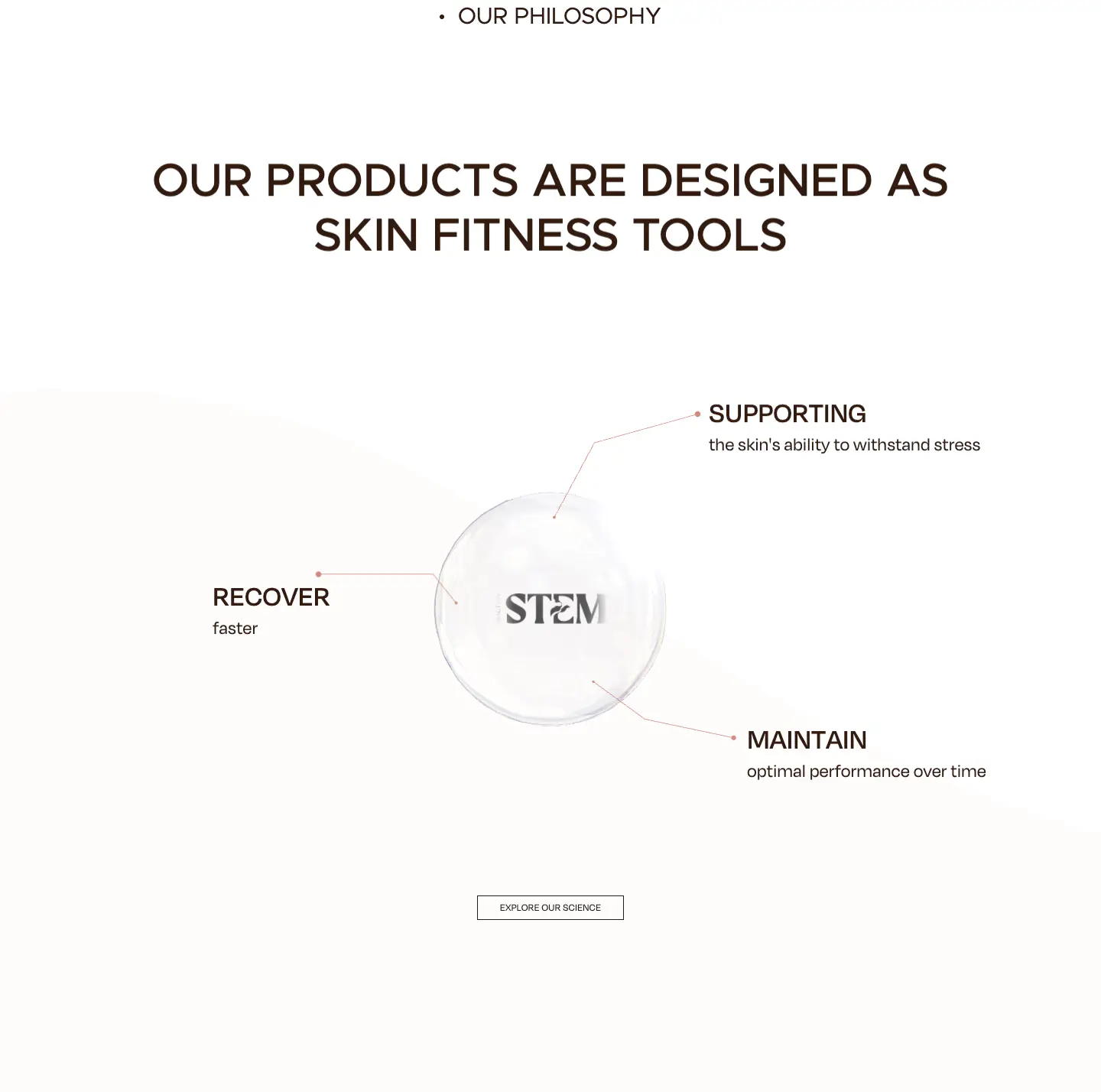 OUR PHILOSOPHY features section from Beauty In Stem