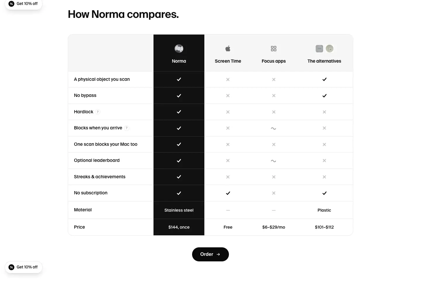 Norma product comparison Comparison section from Nor