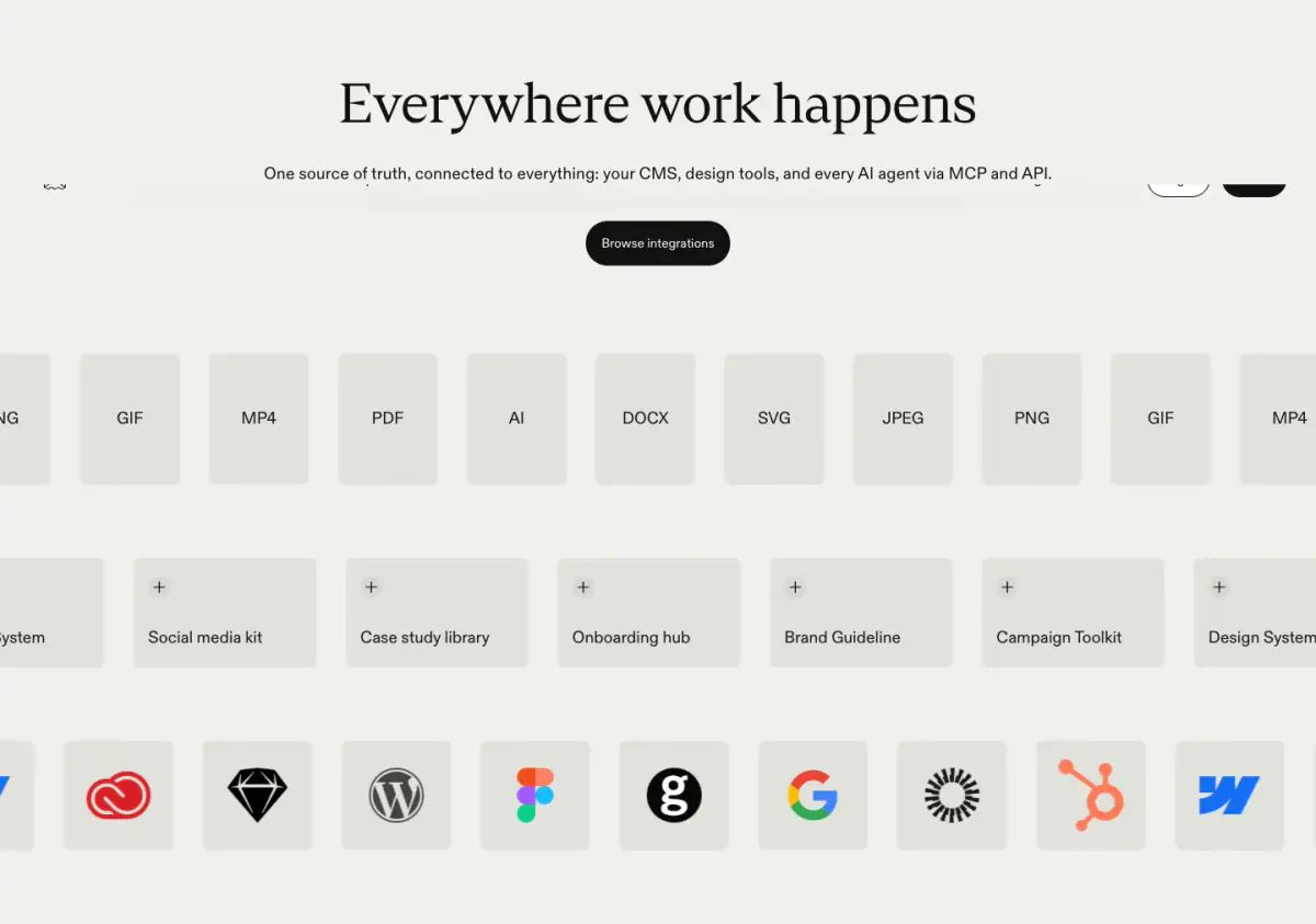 Everywhere work happens Features section from Frontify