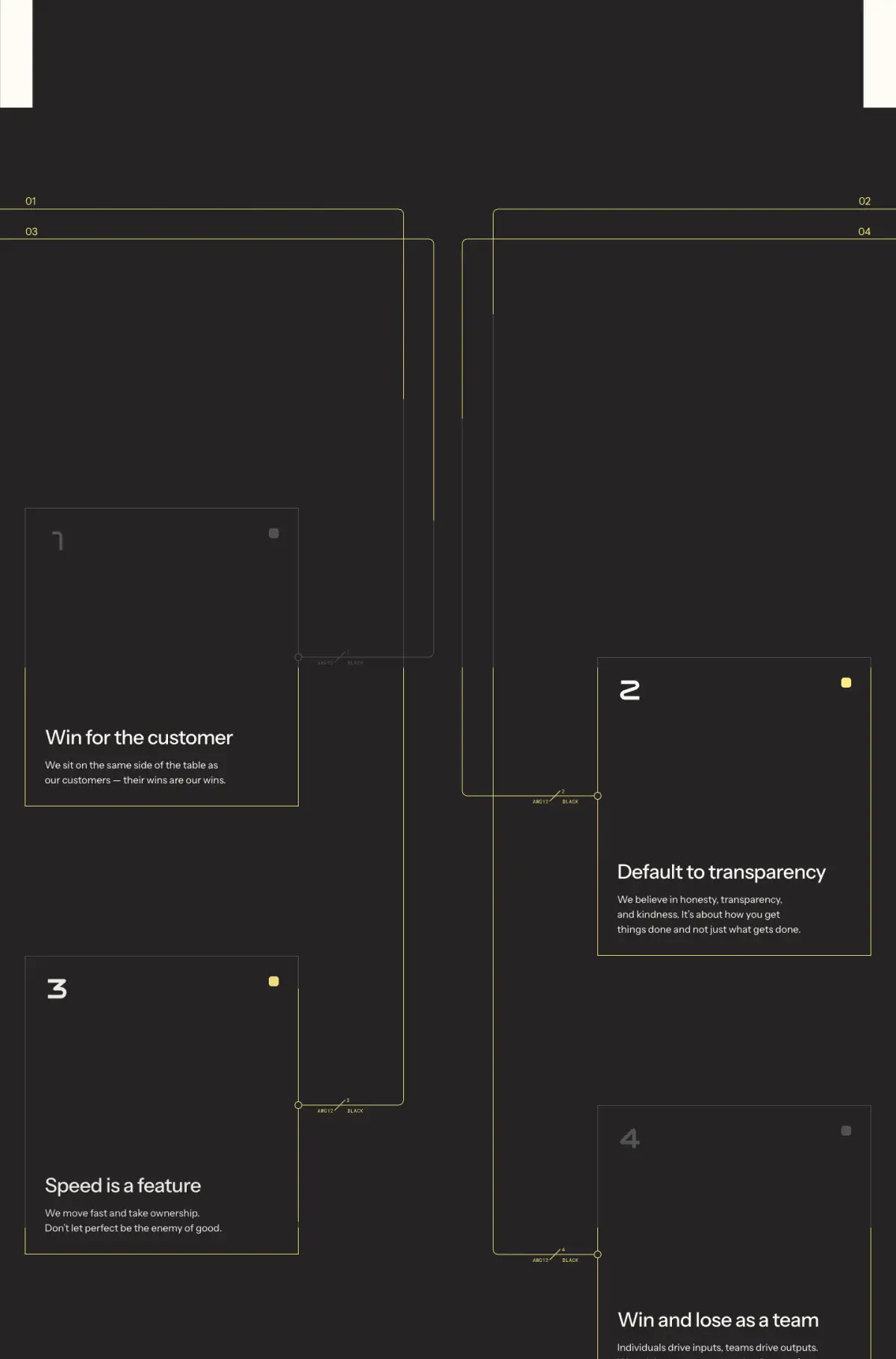Our values features section from Podium Automation