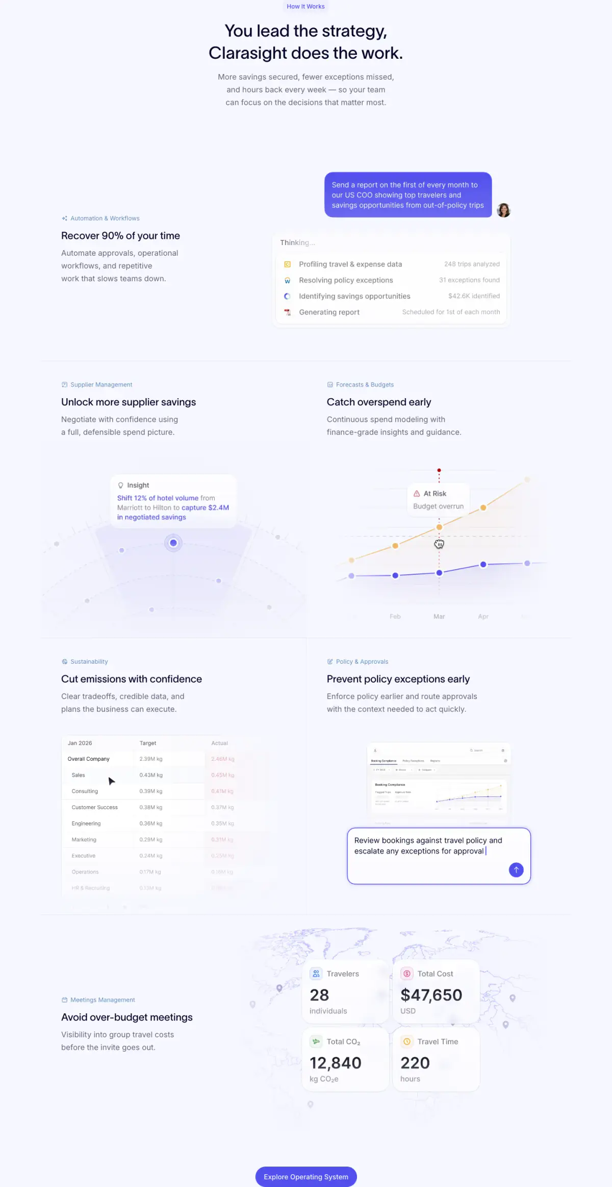 You lead the strategy,Clarasight does the work. features section from Clarasight