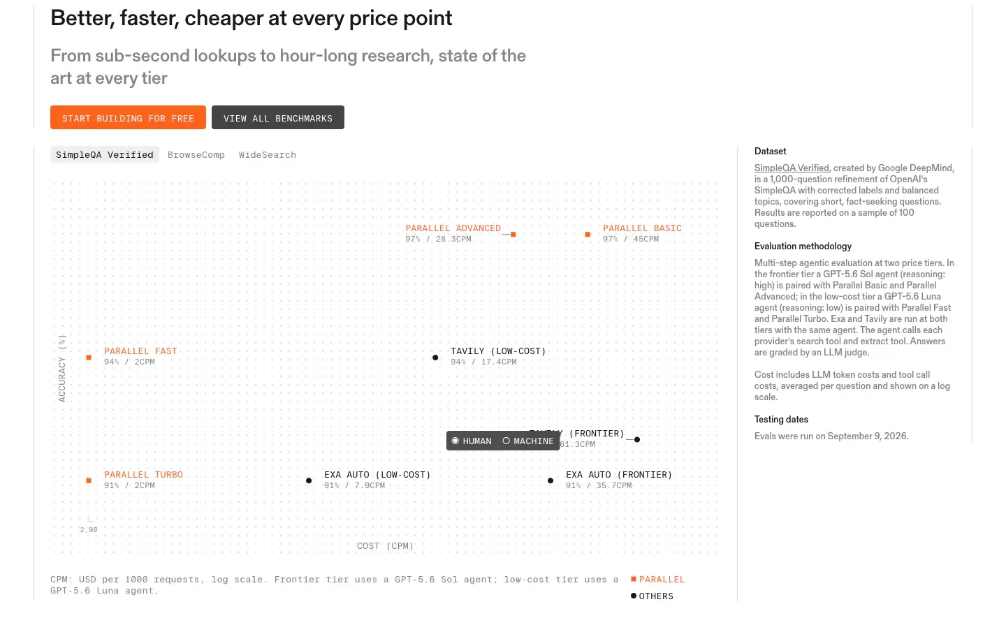 Price and Performance Benchmark Comparison section from Parallel