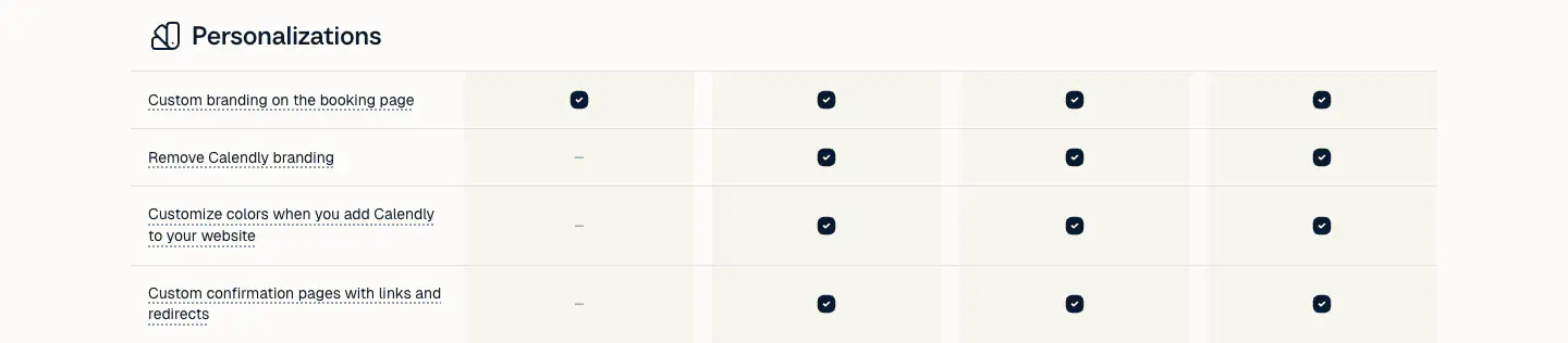 Personalizations features section from Calendly