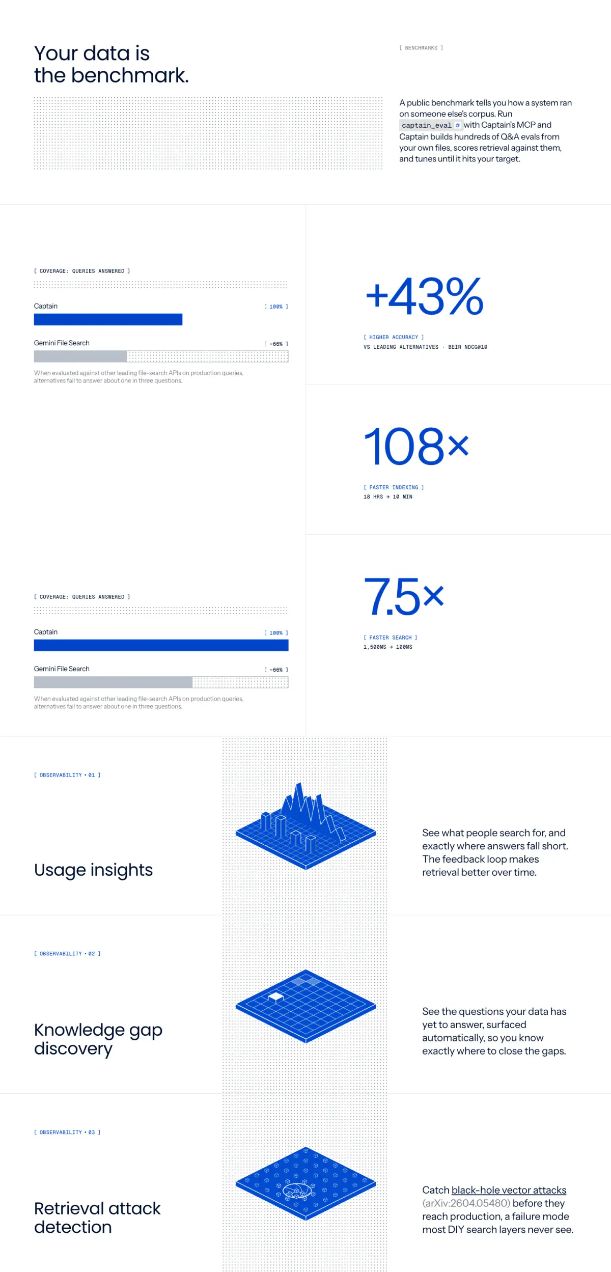Your data is the benchmark. features section from Captain